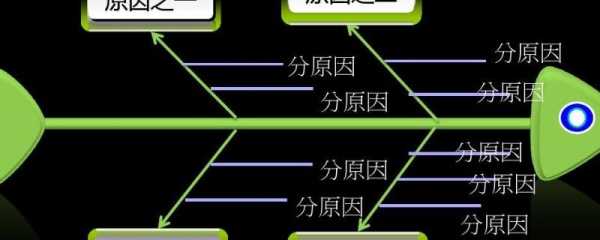 鱼骨云预示的天气_如何影响我们的出行计划