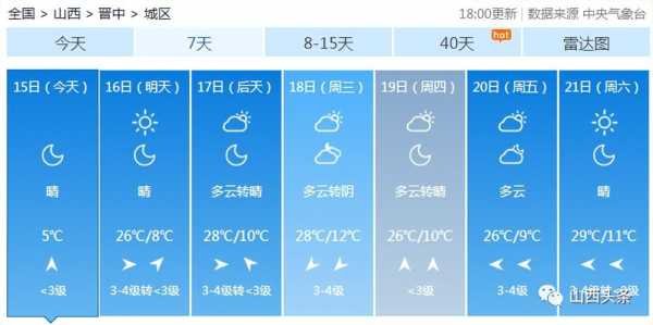 麦积区伯阳镇天气预报_未来一周天气趋势分析