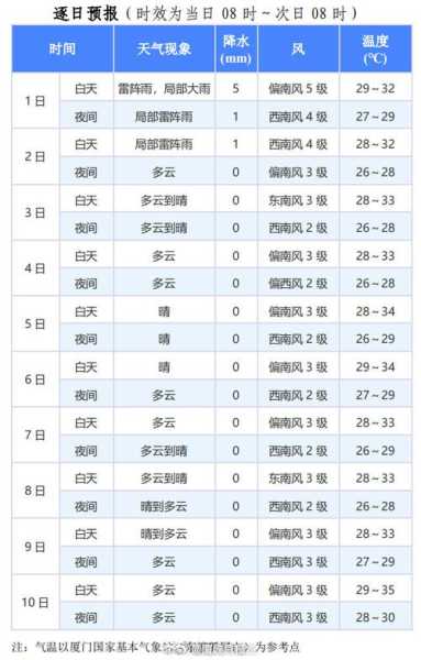 黑头山天气_今天的气温和降水预测