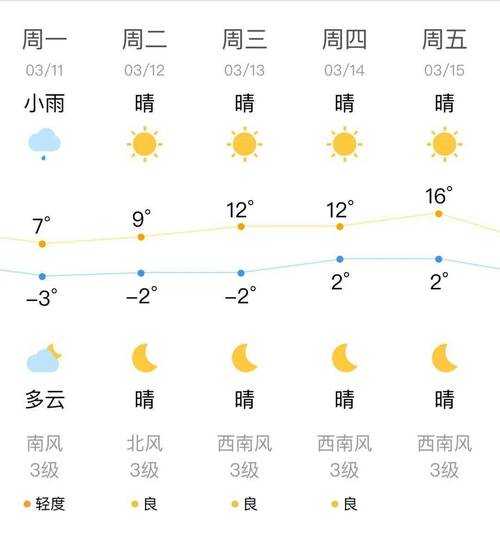 黑龙江榆林天气_今天天气预报如何?