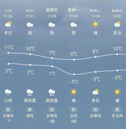 康县县天气预报_今日气温及降水情况如何?
