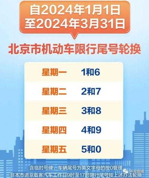 2024保定限号查询系统_如何方便快捷查询限号信息