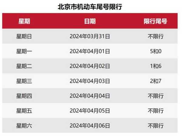 2024年9月8日限号_当天出行注意事项是什么?