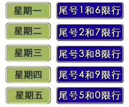 911限号查询_如何快速获取限号信息?
