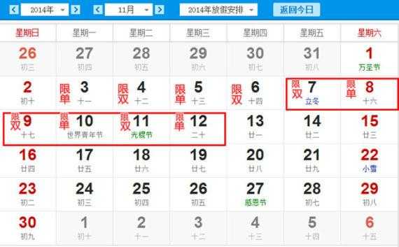 apec尾号限行_如何有效避开交通高峰?