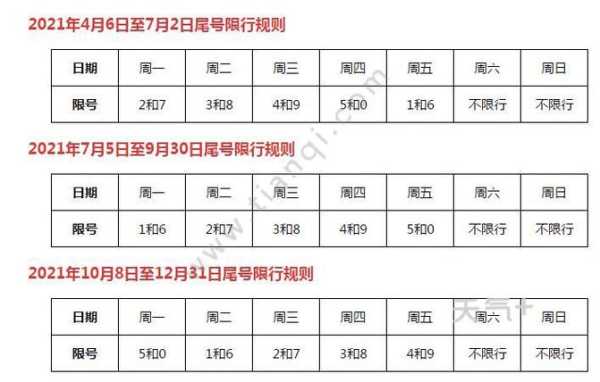 今天保定限号到几点_了解限号政策及影响
