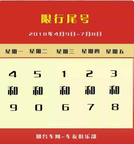 今天邢台限号多少_了解今日限行信息