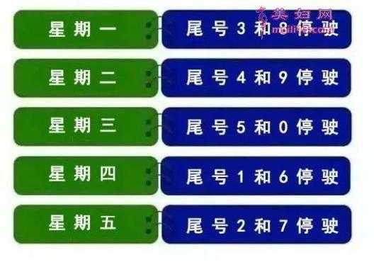 今天限号多少定州_了解限行政策与时间安排