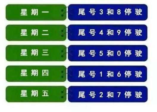 保定 定州限号_如何避免限号影响出行?