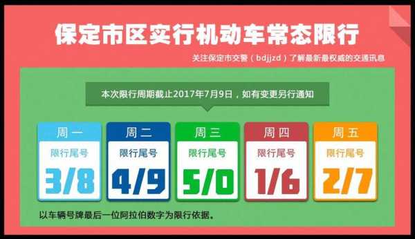 保定市限号几点到几点_2023年限行政策解析