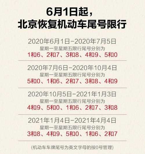 北京五环主路限号吗_了解限行政策与时间