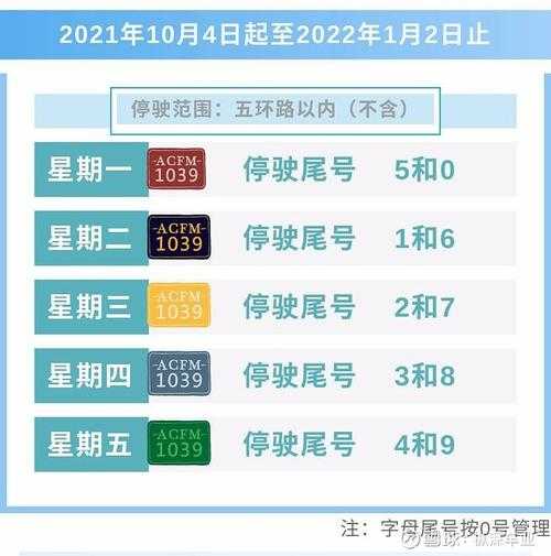 北京十一限号吗_最新限行政策解读