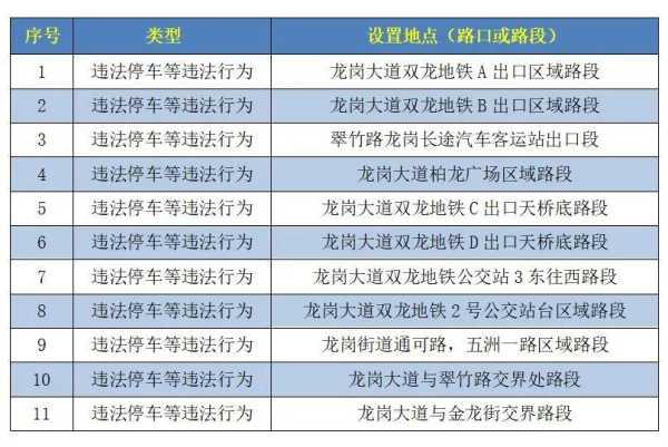 北京拍限号摄像头_如何查询罚款记录?