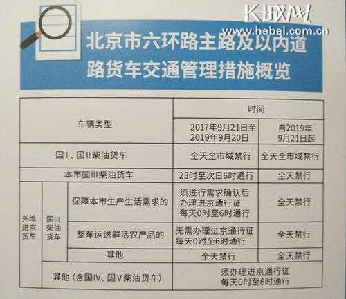 北京蓝牌货车限号吗_最新政策与规定解析