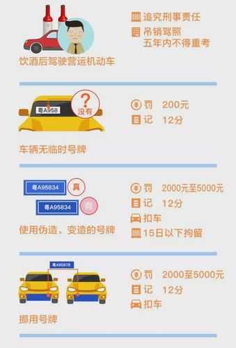 北京限号扣分_如何避免违规处罚?