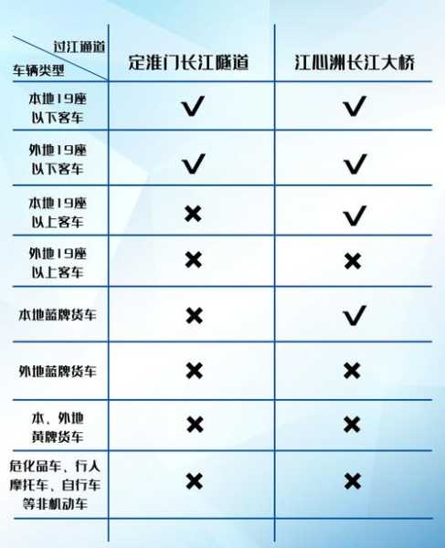 南京汽车限号_如何影响日常出行?