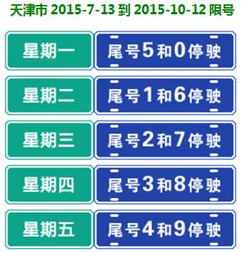 塘沽限号_如何有效规避限行影响?