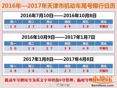 天津市限号9月_如何合理安排出行时间?