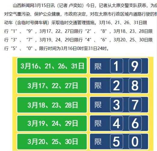 太原今天限号_你是否知道哪些车受影响?