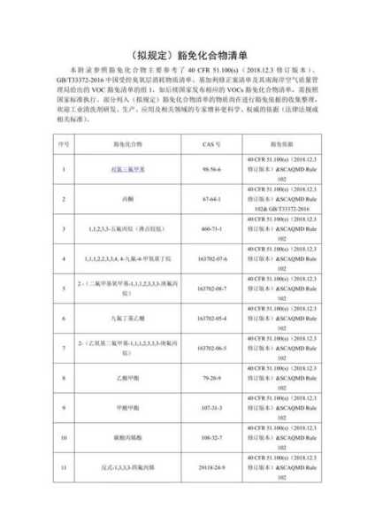 太原限号处理_如何快速申请豁免?