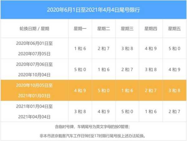安平限号_如何影响当地交通与生活