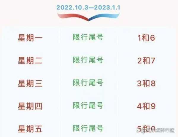 廊坊9月5日限号么_今日限行政策解析