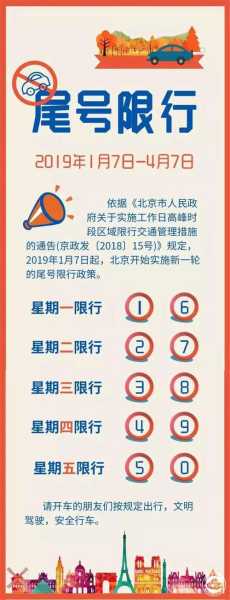 微信_如何有效设置限号提醒?
