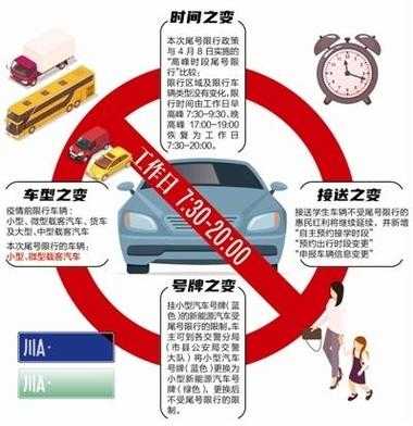 成都限号规定处罚_违反后果及处理方式详解