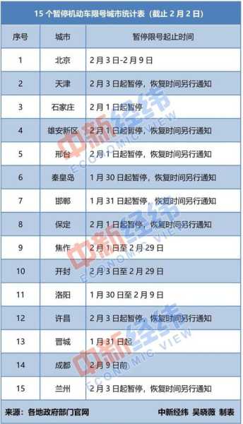 成都高考限号_如何应对新政策变化