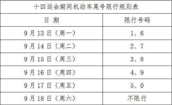 昆明外地车限号吗_详细解读及最新政策