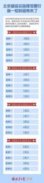 星期三北京限号_如何合理规划出行时间