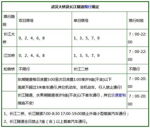 武汉会限号_了解限号政策与实施时间