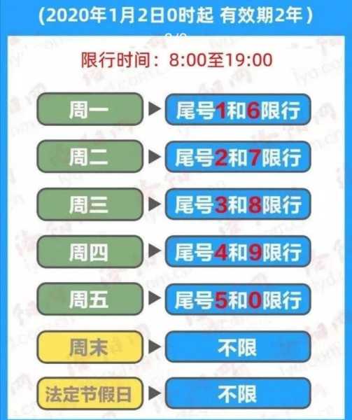武汉限号几点结束_最新限行政策解读