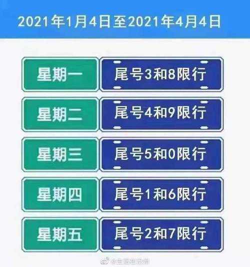 沧州车辆限号查询系统_如何快速获取限号信息
