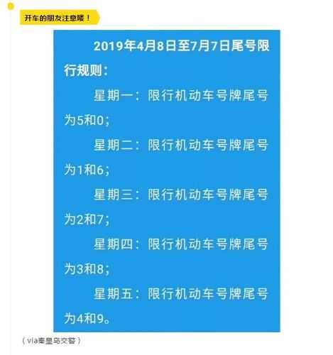 沧州车限号吗_当天限行规定及查询方式