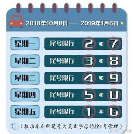 灵寿县今天限什么号_查询限号信息及详情