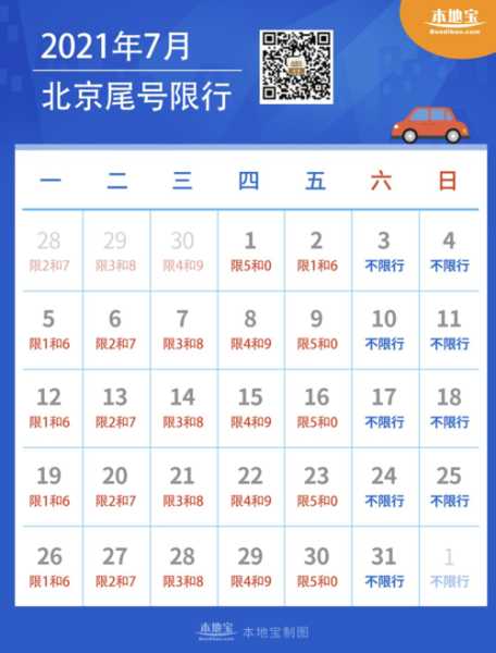 现在北京限号_如何合理规划出行时间?