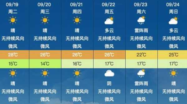石家庄9月2日限号多少钱_详细费用及政策解析