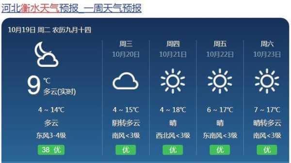 衡水9月3日限号吗_了解当天的交通政策