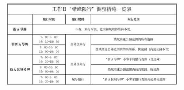 贵阳临时牌照限号_如何正确避开限行?