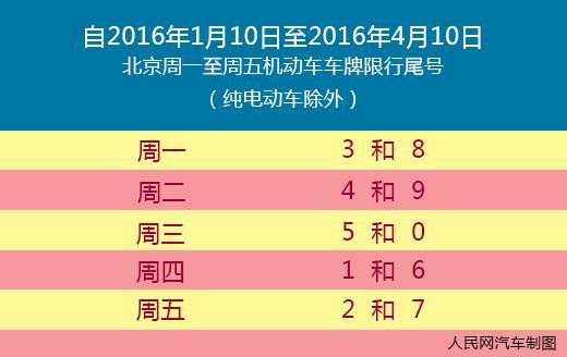 车牌尾号是字母的怎么限号_适用规则与解读