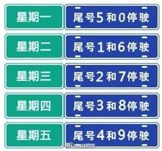 邢台限号区域_如何避免交通限制?
