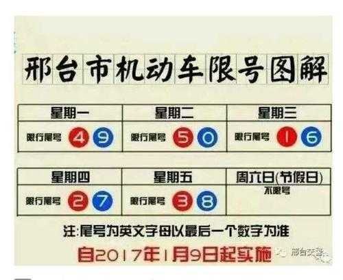 邢台限号是区域_如何影响日常出行?