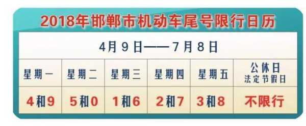 邯郸市限号吗_具体限号时间和规定解析