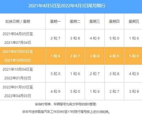 限号拍照多长时间_如何合理安排拍照时间?