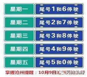 限号查询沧州_如何快速查询限号信息?