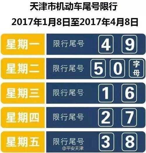 天津临时牌照限号_如何正确上路?