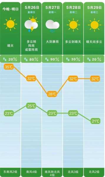16号长沙天气_今日气温与出行建议