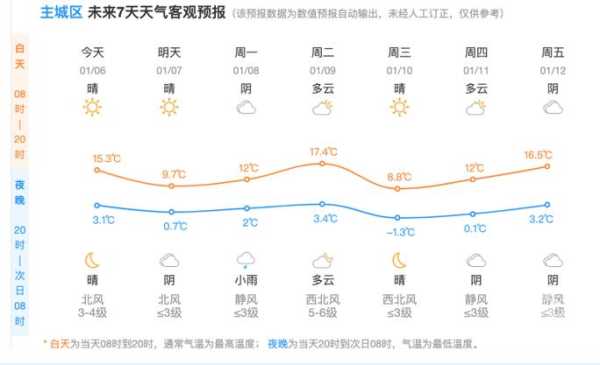 2015年天气反常_对气候变化的启示