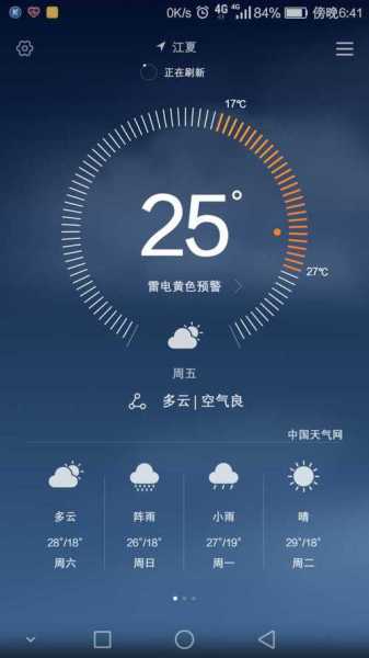 2016今年天气反常_是什么原因导致的?